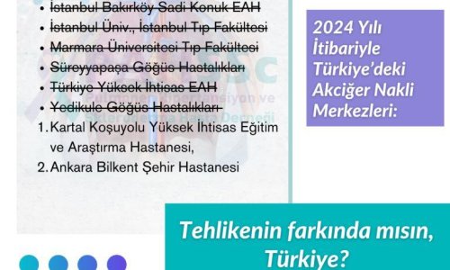 PAH’ın Tarihçesi -20.7- Günümüzde Türkiye'de Akciğer Nakli - 2024.11.24