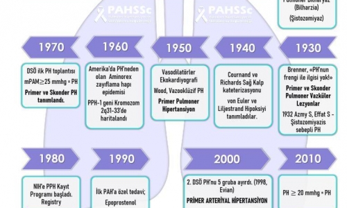 PAH'ın Tarihçesi - Fizyolojik Devrim - 2024.10.01