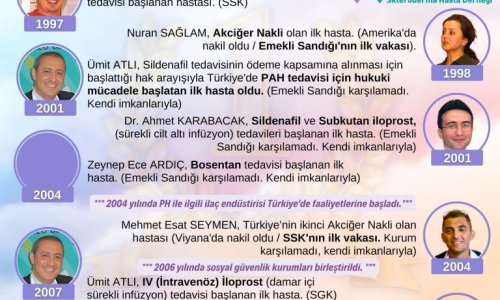 Pulmoner Hipertansiyonda Türkiye'nin ilkleri. İlkler en zorudur. Bütün sorunları onlar çözmek zorundalar - 2020.11.06