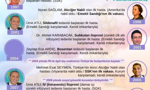 Pulmoner Hipertansiyonda Türkiye'nin ilkleri. İlkler en zorudur. Bütün sorunları onlar çözmek zorundalar - 2020.11.06